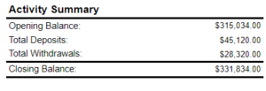 Bank Statement Excel Template Activity Summary