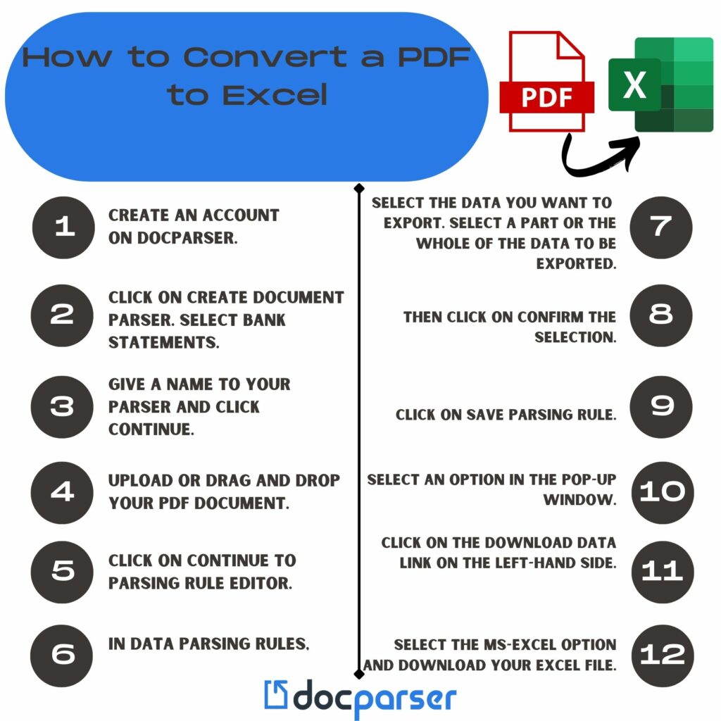 how to convert pdf to excel