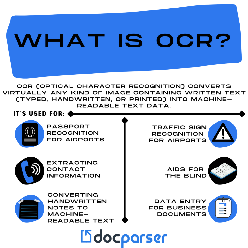 What Is Ocr And What Is It Used For