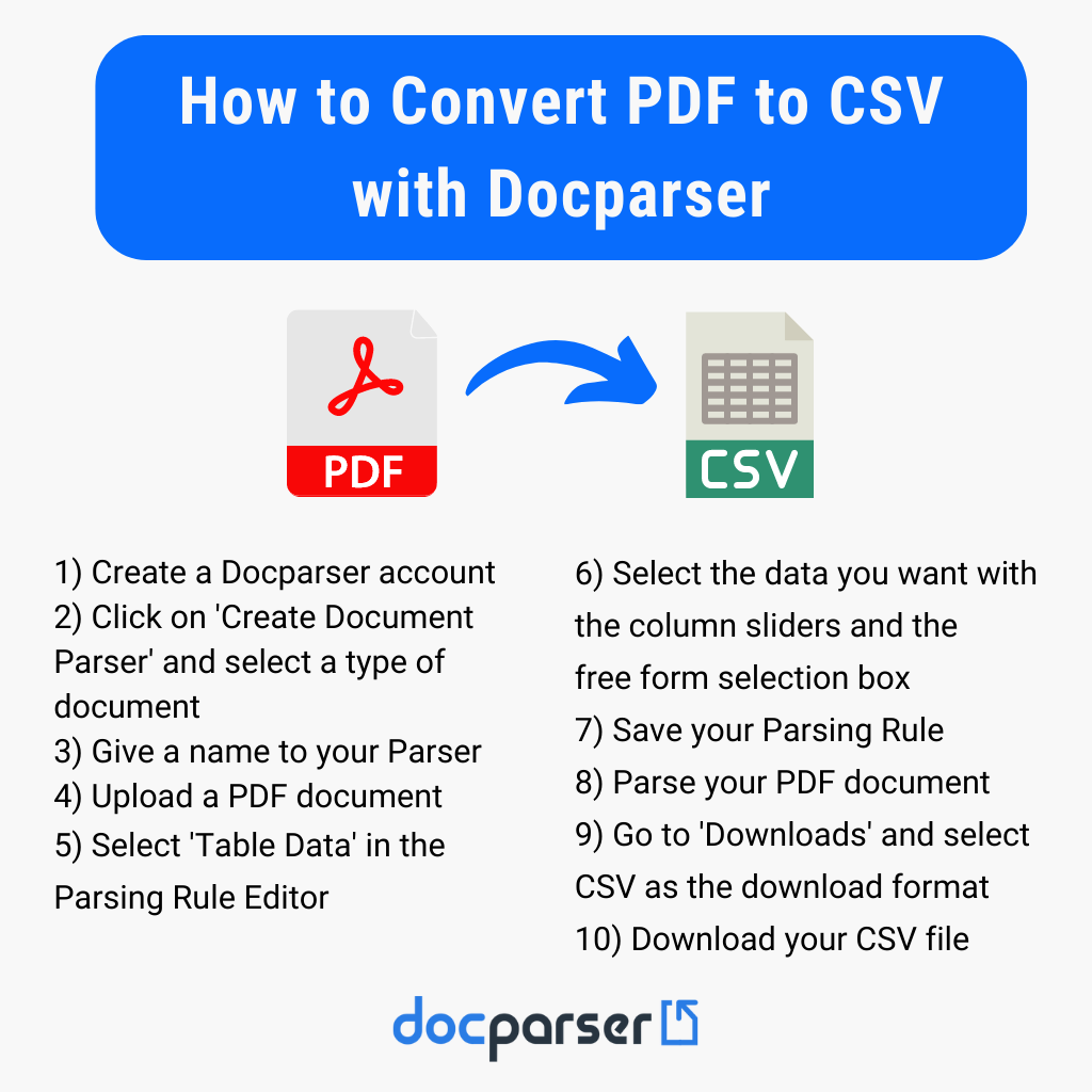 Docparser PDF to CSV Converter