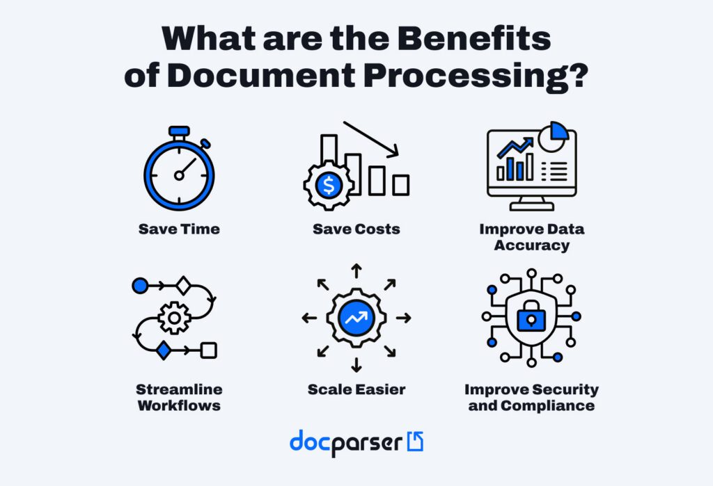 Benefits of Document Processing